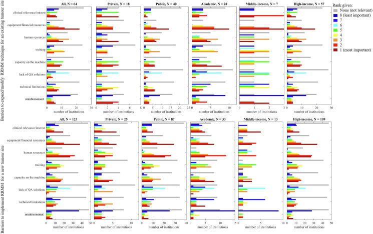 Supplementary figure 4