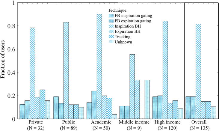 Supplementary figure 1