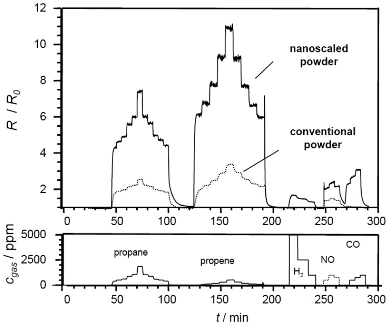 Figure 1.