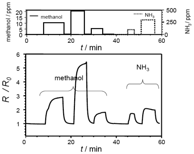 Figure 4.