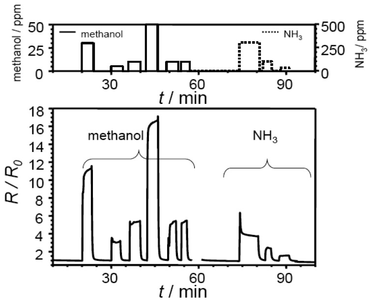 Figure 3.