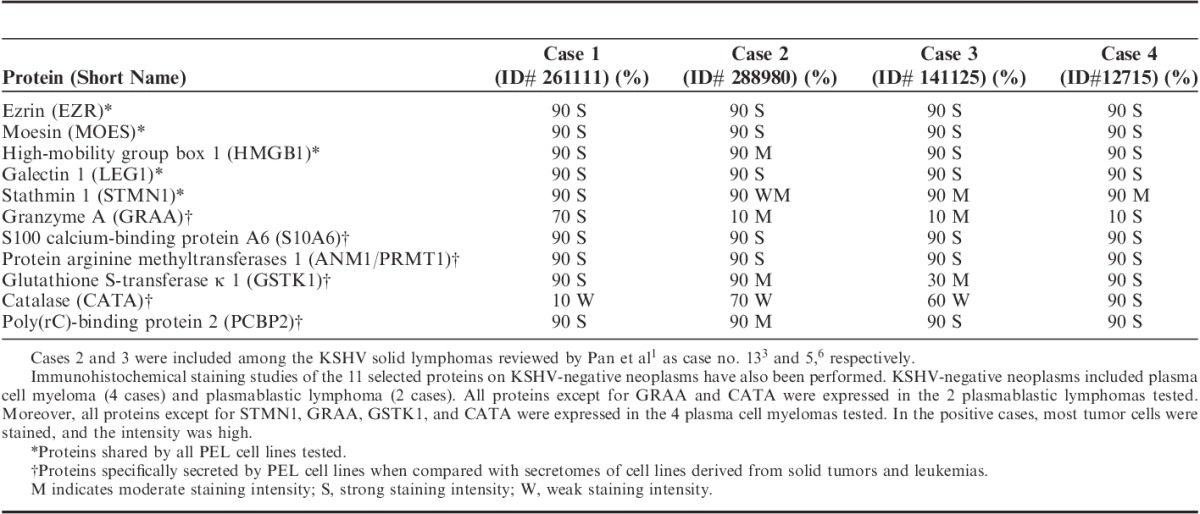 graphic file with name pas-37-1460-g001.jpg