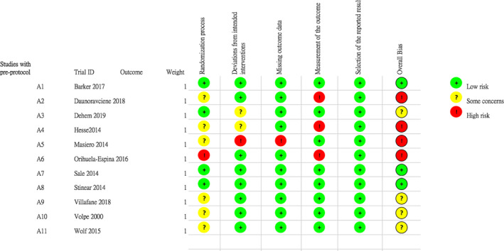 FIGURE 2