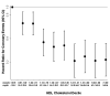 Appendix Figure