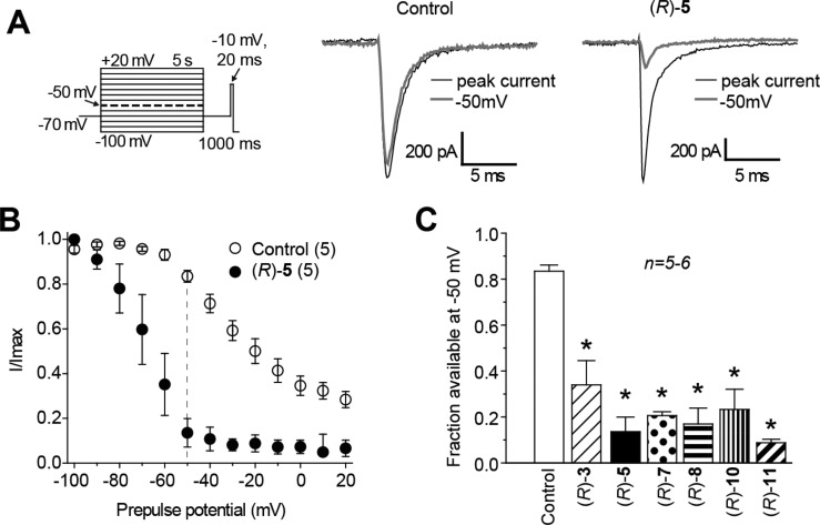 Figure 5