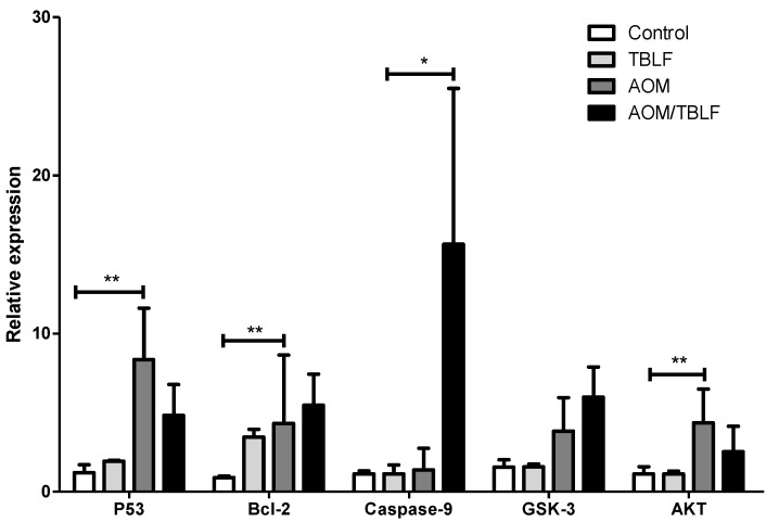 Figure 9