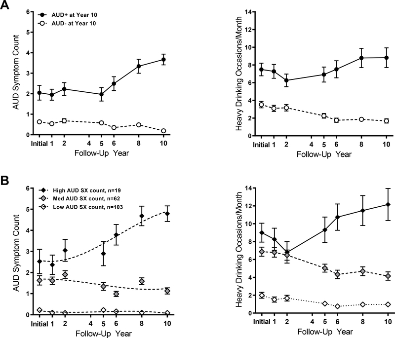 Figure 1: