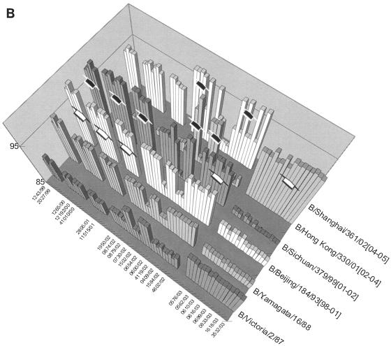 FIG. 4.