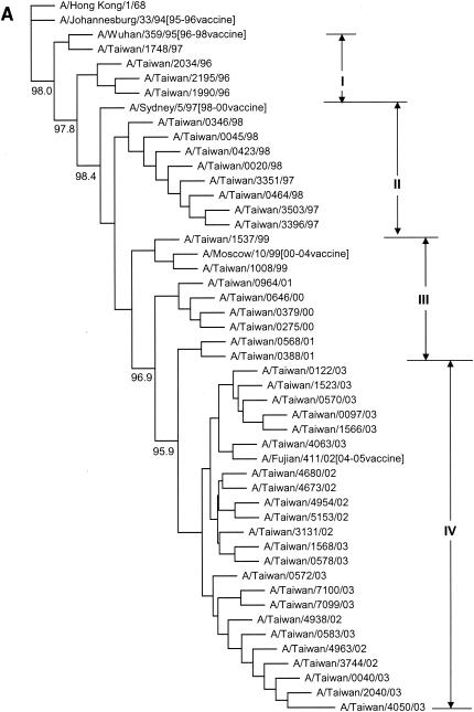 FIG. 3.