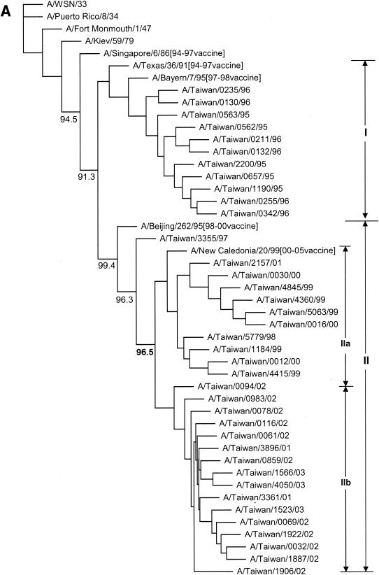 FIG. 2.