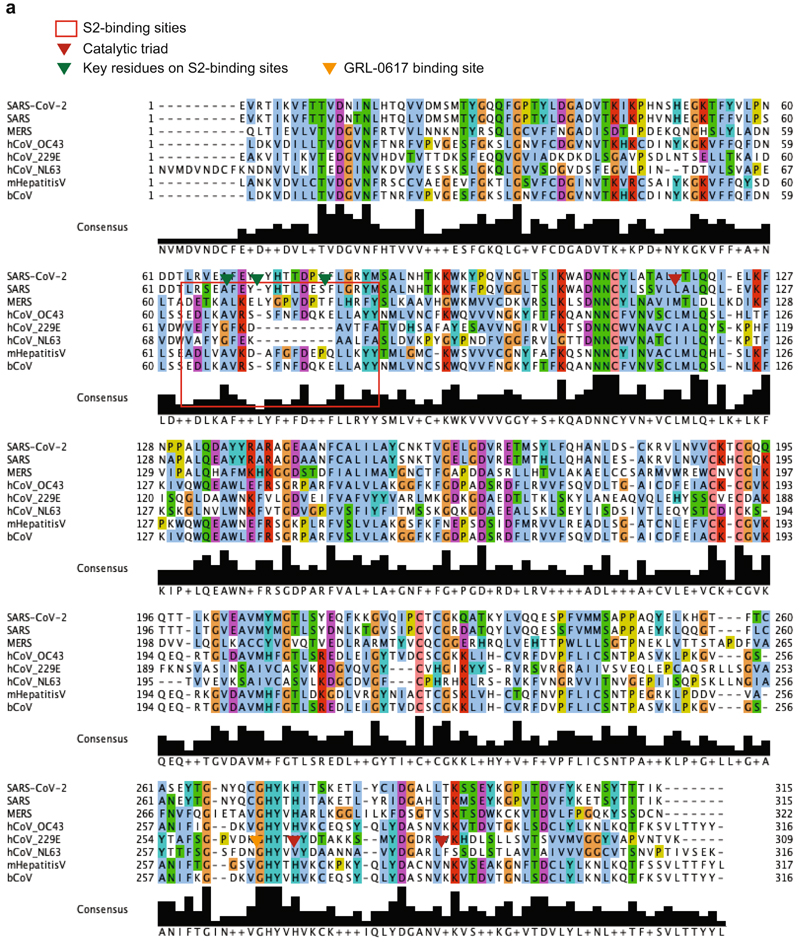 Extended Data Fig. 3