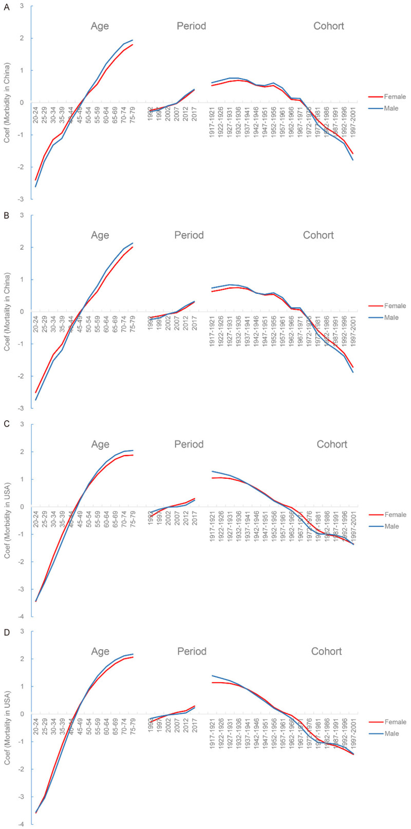 Figure 11