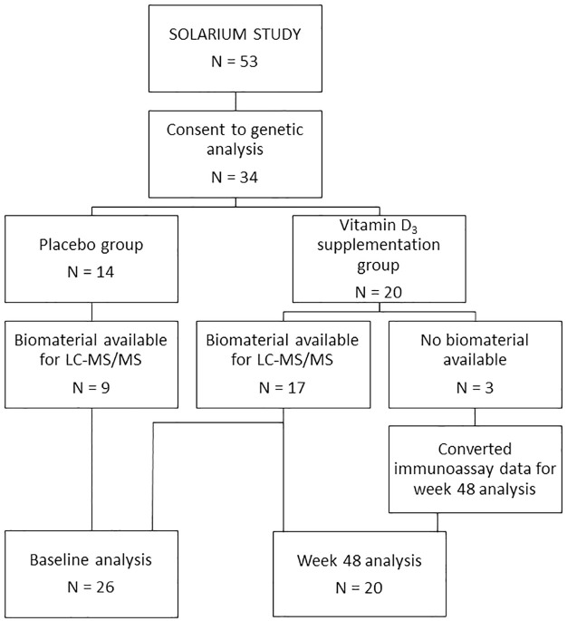 Fig 1