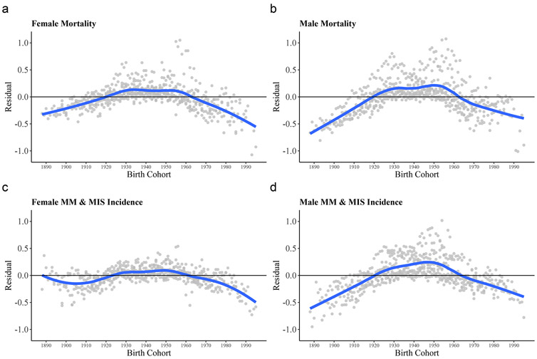 Figure 4: