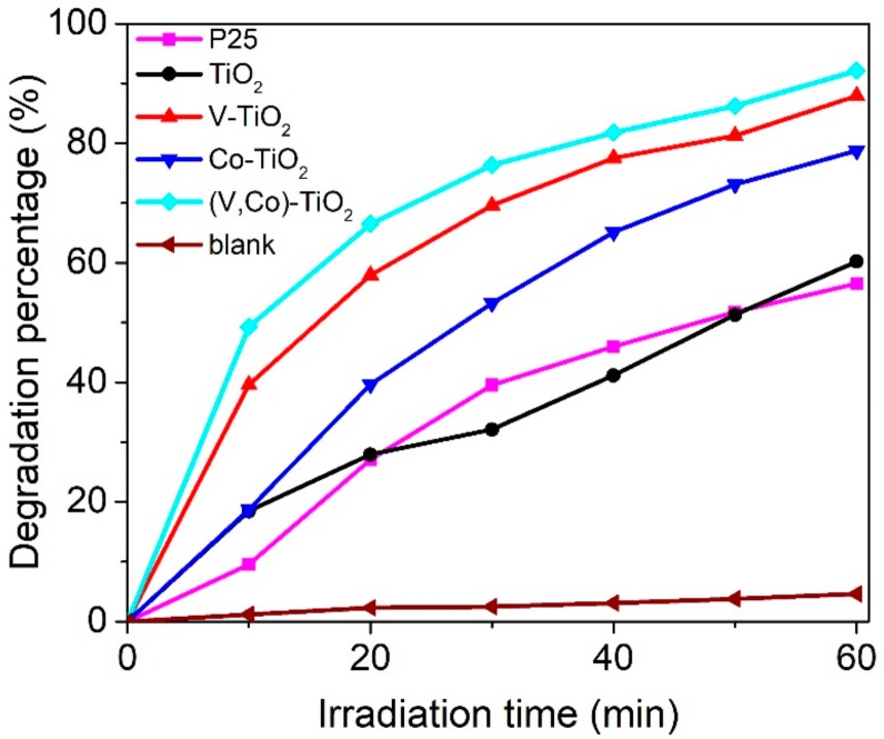 Figure 9