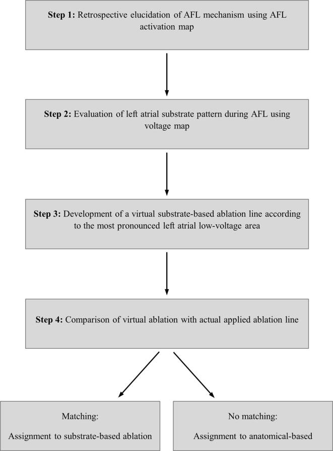 Supplementary figure 1