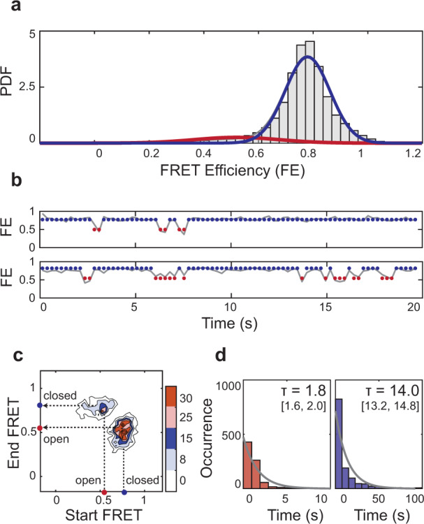 Fig. 3