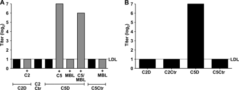 FIG. 3.