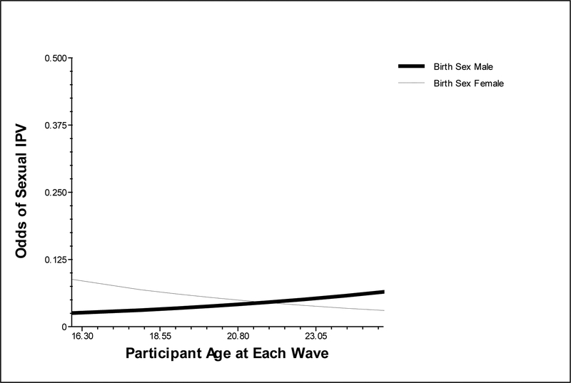 Figure 2.