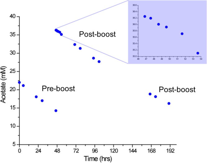 FIG 4