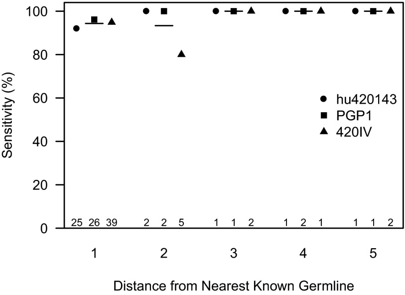 Fig. 5.