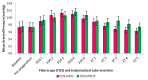 [Table/Fig-6]:
