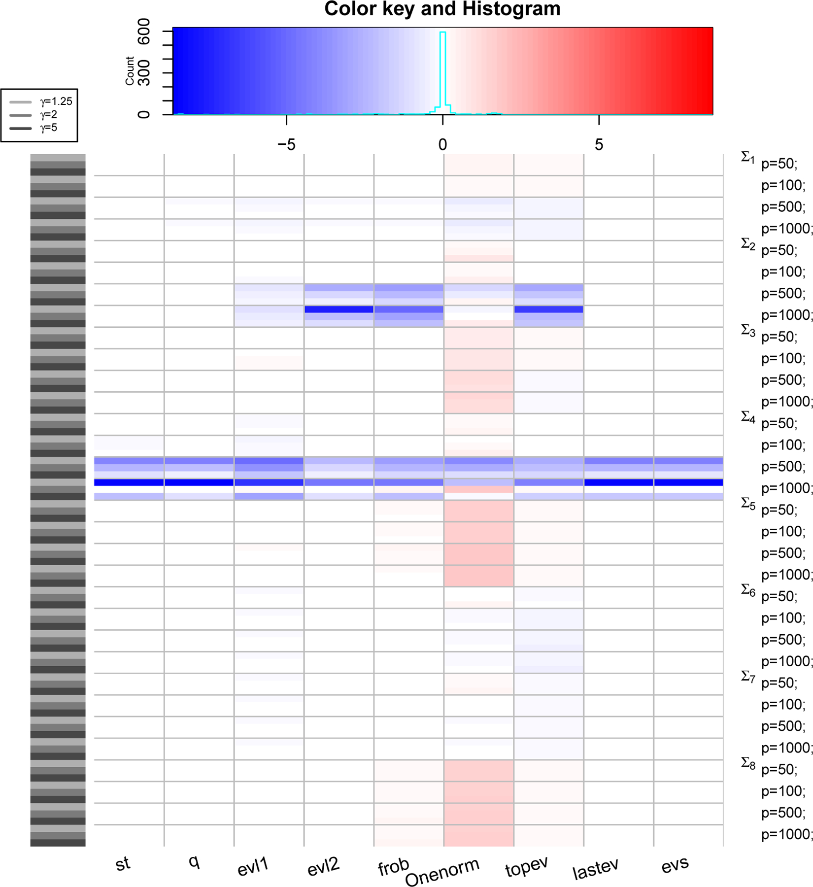 Figure 3: