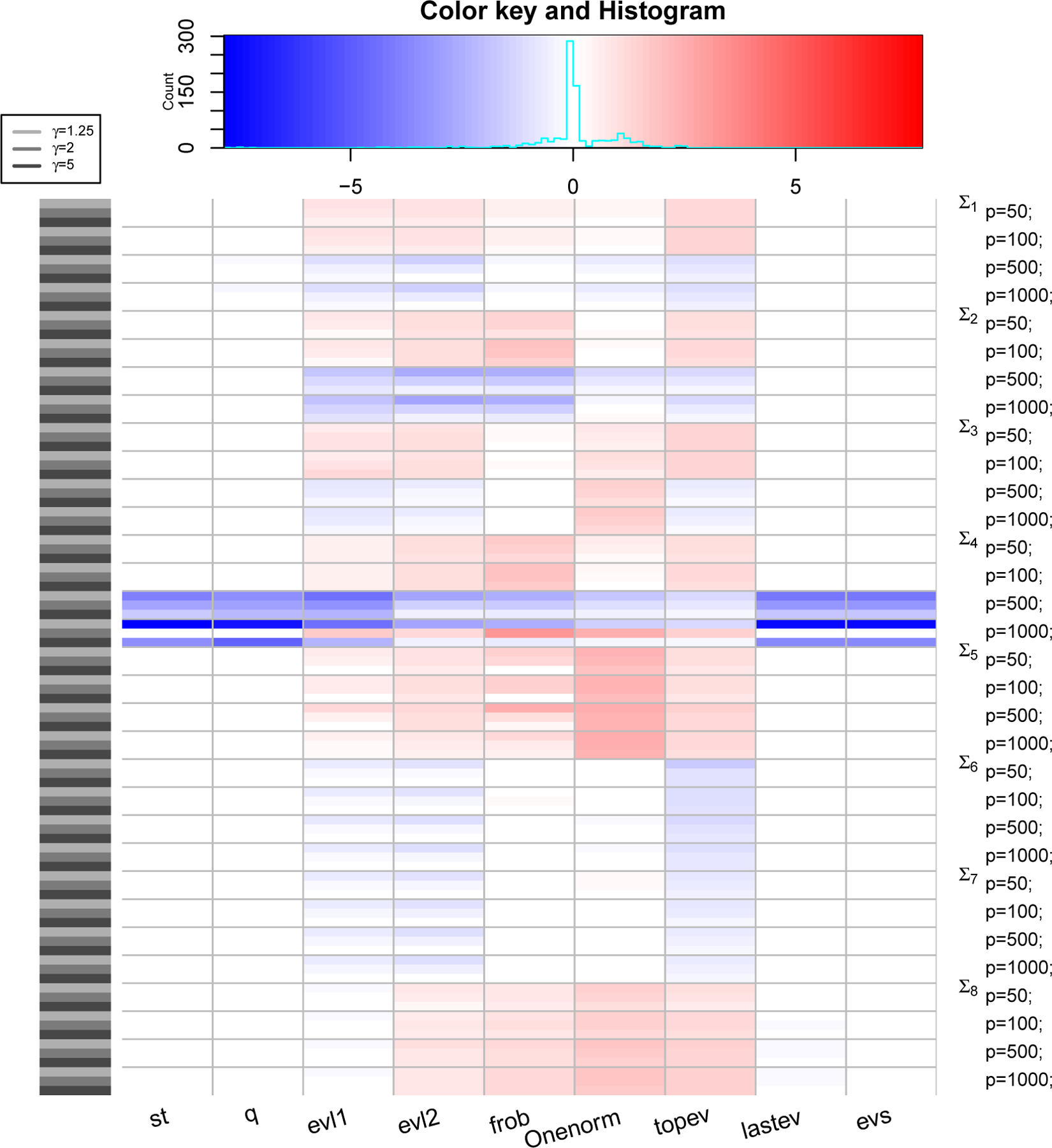 Figure 4: