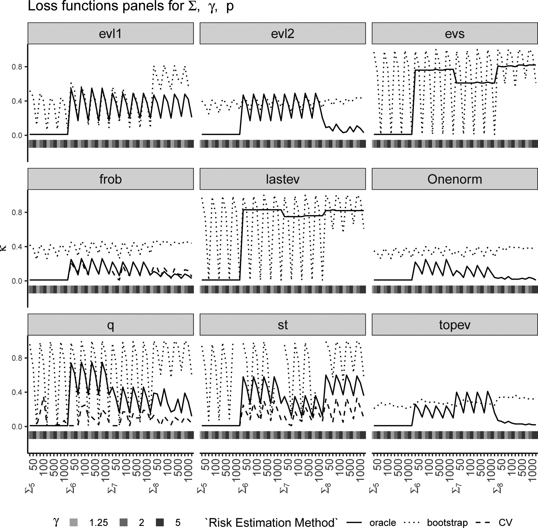 Figure 2: