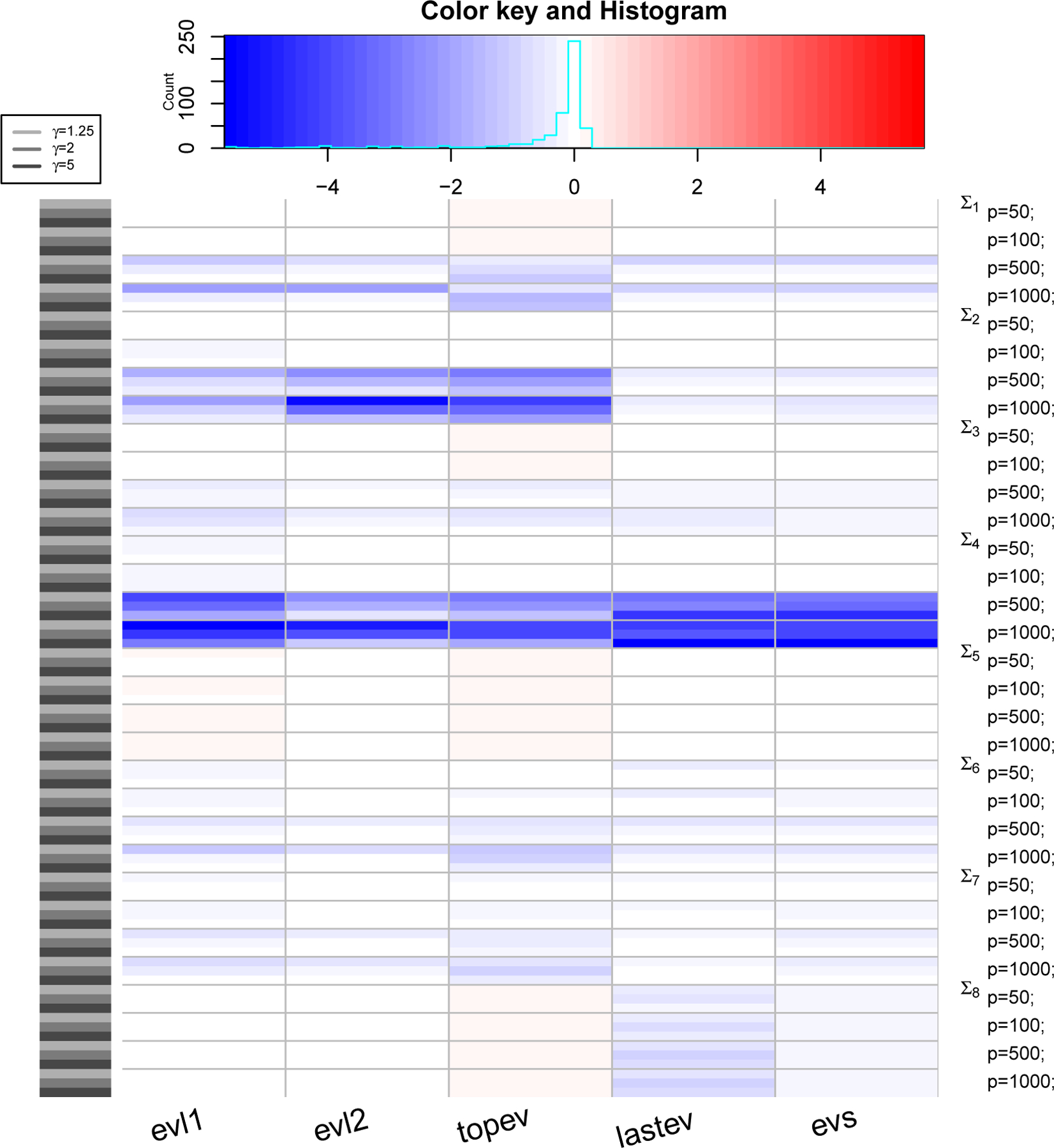 Figure 5: