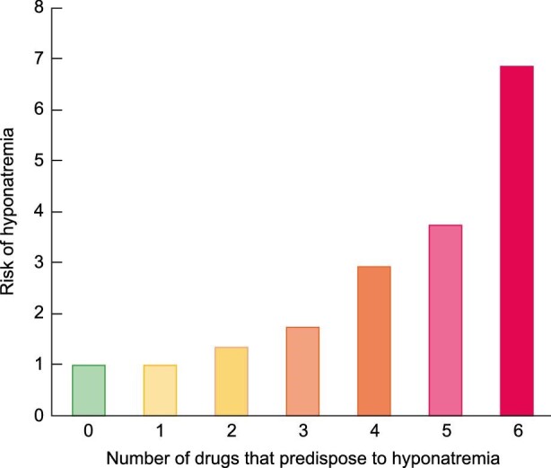 FIGURE 2: