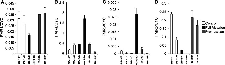 Fig. 4