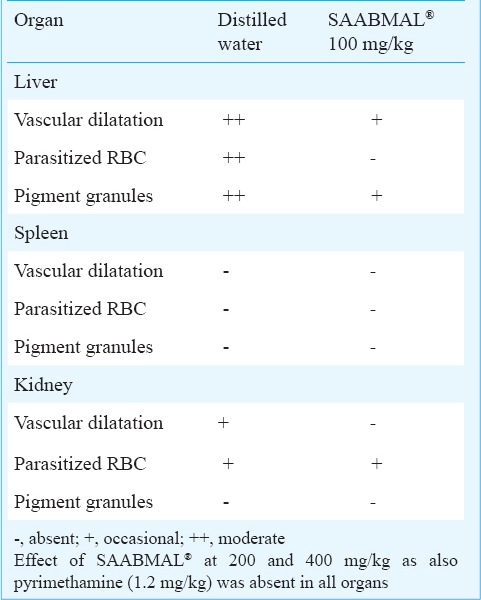 graphic file with name IJMR-141-221-g002.jpg