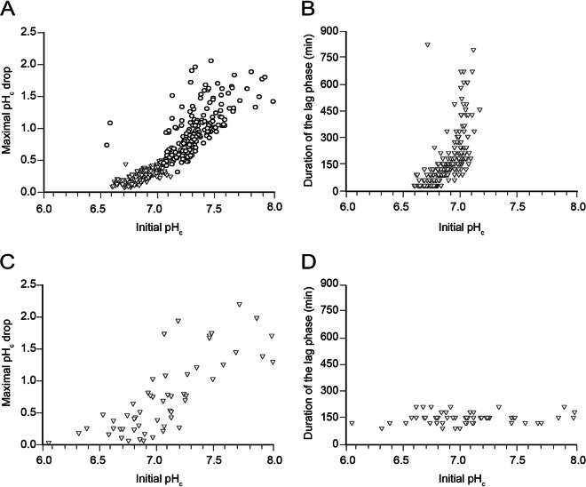 FIG 4