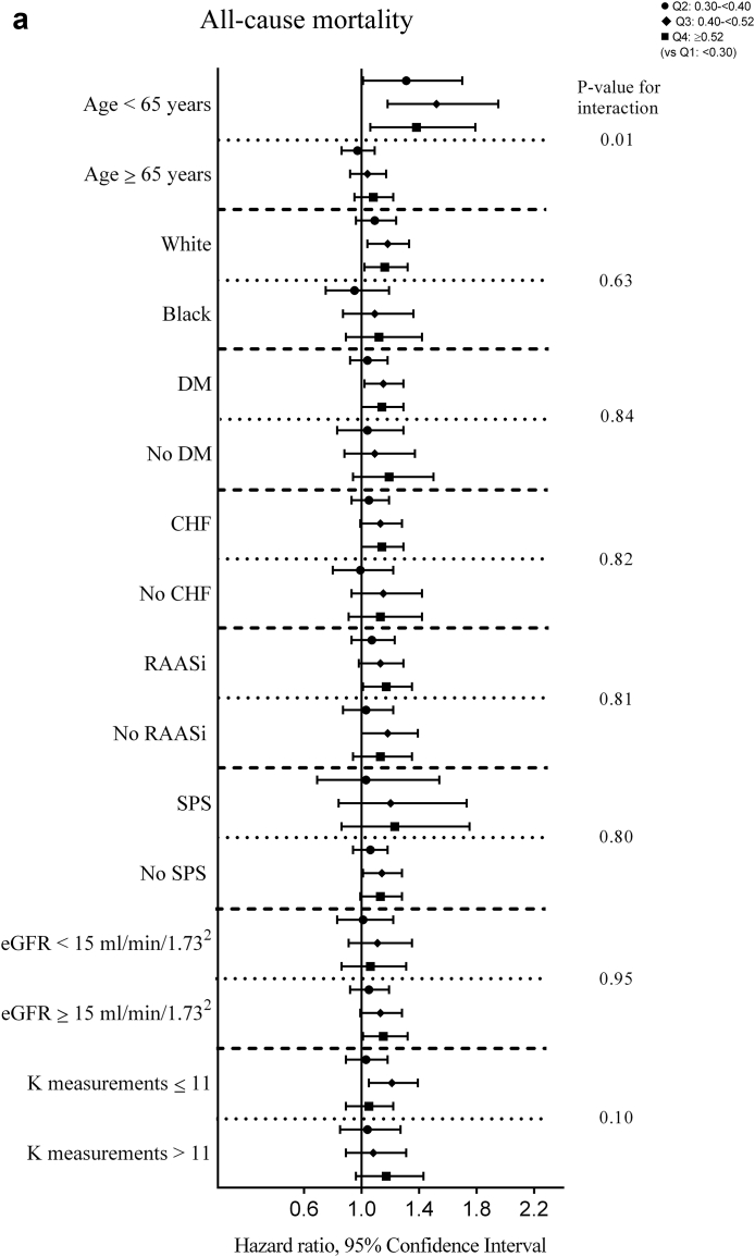 Figure 4