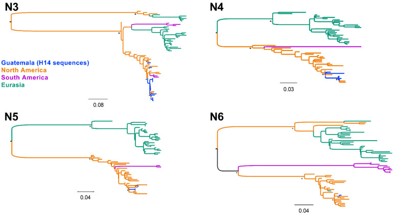 Figure 4