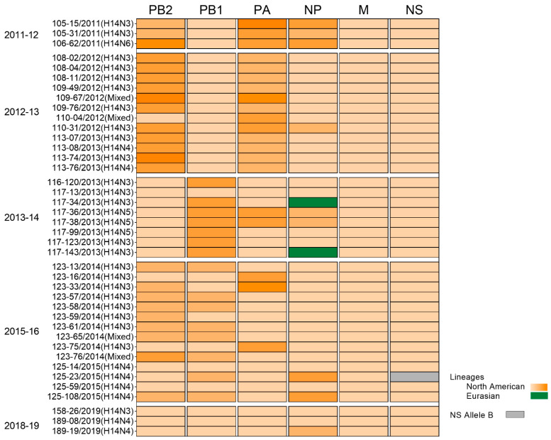 Figure 6