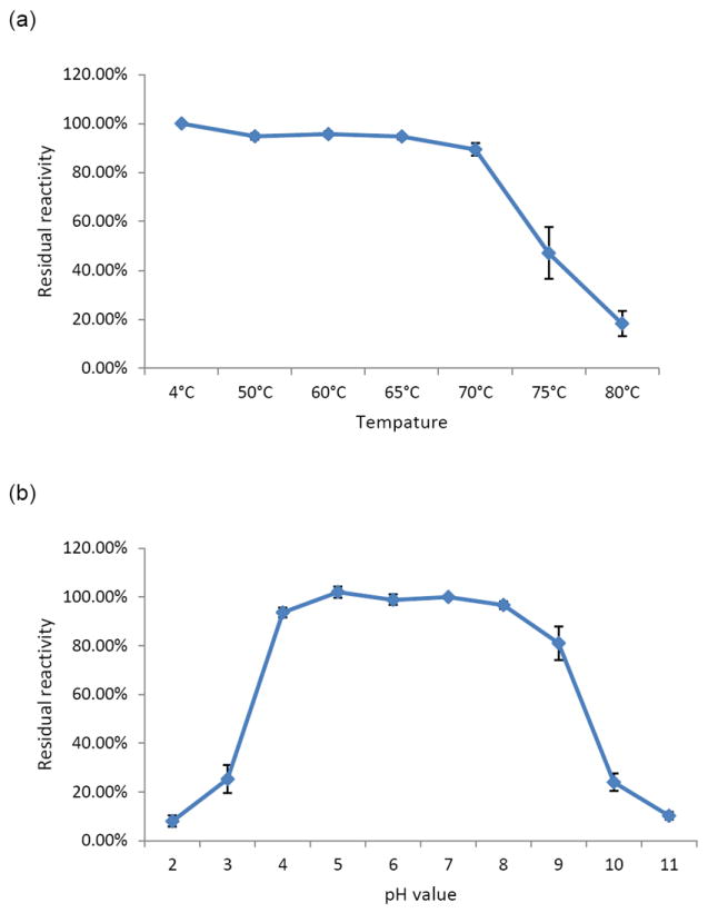 Fig.4