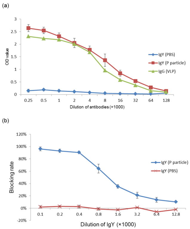 Fig.3