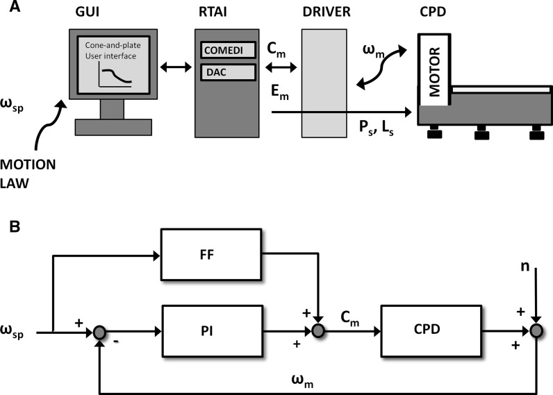 Fig. 2