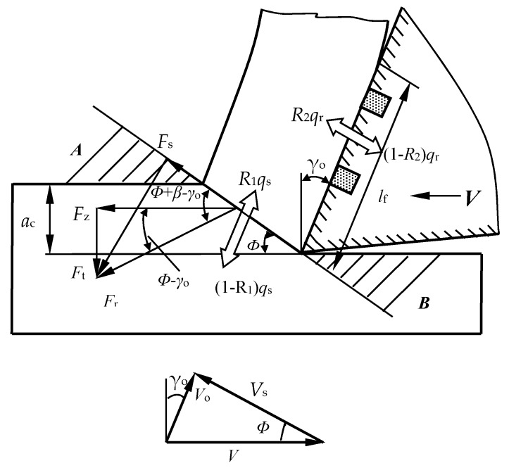 Figure 18