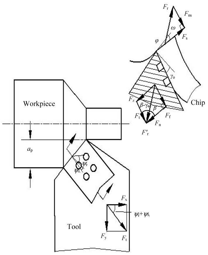 Figure 16