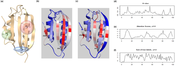 Figure 8.