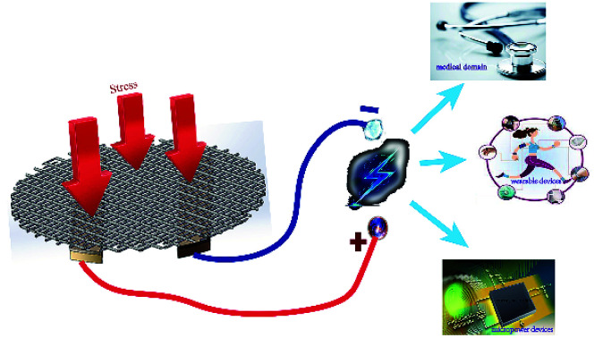 graphic file with name c8ra05698f-ga.jpg