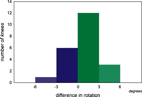 Fig. 4