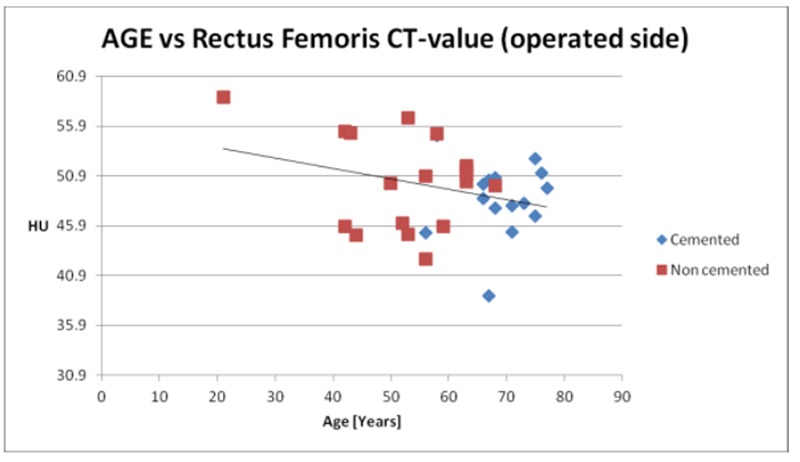 Figure 6: