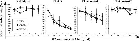 FIG. 3.