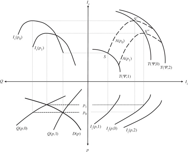 Figure 5.