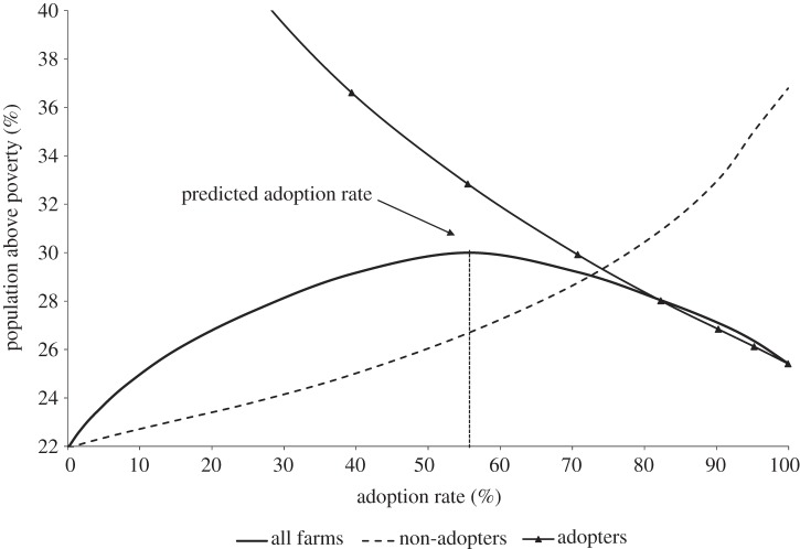 Figure 2.