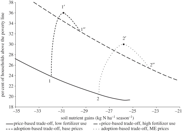 Figure 3.